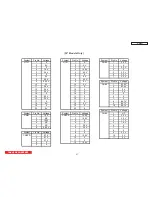 Preview for 98 page of Hitachi 55HDS52/DW1-U Service Manual