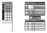 Preview for 15 page of Hitachi 55HK6003 Instruction Manual