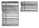 Preview for 175 page of Hitachi 55HK6003 Instruction Manual