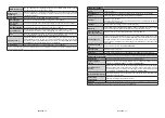 Preview for 195 page of Hitachi 55HK6003 Instruction Manual