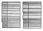 Preview for 196 page of Hitachi 55HK6003 Instruction Manual