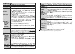 Preview for 216 page of Hitachi 55HK6003 Instruction Manual