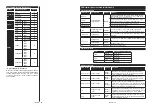 Preview for 260 page of Hitachi 55HK6003 Instruction Manual