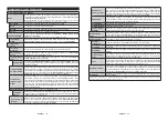 Preview for 277 page of Hitachi 55HK6003 Instruction Manual