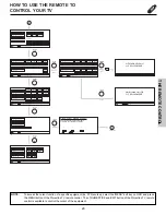 Предварительный просмотр 29 страницы Hitachi 57T500 Operating Manual