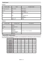 Предварительный просмотр 165 страницы Hitachi 58HAK5350 Instruction Manual