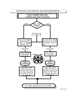 Preview for 89 page of Hitachi 60SDX88B Manual