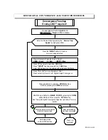 Preview for 90 page of Hitachi 60SDX88B Manual