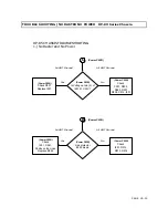 Preview for 95 page of Hitachi 60SDX88B Manual