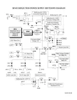 Предварительный просмотр 116 страницы Hitachi 61HDX98B Service Manual