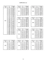 Preview for 147 page of Hitachi 61HDX98B Service Manual