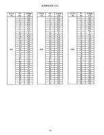 Preview for 149 page of Hitachi 61HDX98B Service Manual