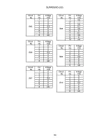 Preview for 150 page of Hitachi 61HDX98B Service Manual