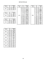 Preview for 158 page of Hitachi 61HDX98B Service Manual