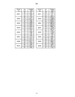 Preview for 161 page of Hitachi 61HDX98B Service Manual