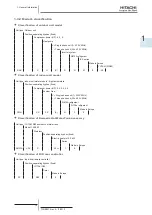 Preview for 15 page of Hitachi 7E300020 Technical Catalogue