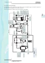 Preview for 27 page of Hitachi 7E300020 Technical Catalogue