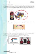 Preview for 32 page of Hitachi 7E300020 Technical Catalogue