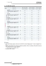 Preview for 56 page of Hitachi 7E300020 Technical Catalogue