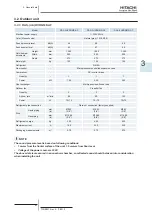 Preview for 57 page of Hitachi 7E300020 Technical Catalogue