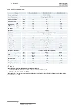 Preview for 58 page of Hitachi 7E300020 Technical Catalogue