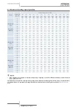 Preview for 76 page of Hitachi 7E300020 Technical Catalogue