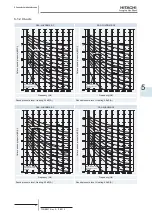 Preview for 81 page of Hitachi 7E300020 Technical Catalogue