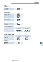 Preview for 127 page of Hitachi 7E300020 Technical Catalogue