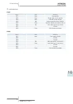 Preview for 129 page of Hitachi 7E300020 Technical Catalogue