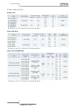 Preview for 132 page of Hitachi 7E300020 Technical Catalogue