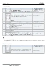 Preview for 24 page of Hitachi 7E610900 Installation And Operation Manual