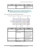 Предварительный просмотр 17 страницы Hitachi 88-02-0 Series Hardware Reference Manual