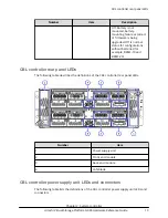 Предварительный просмотр 19 страницы Hitachi 88-02-0 Series Hardware Reference Manual