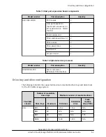 Preview for 62 page of Hitachi 88-02-0 Series Hardware Reference Manual