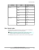 Preview for 91 page of Hitachi 88-02-0 Series Hardware Reference Manual