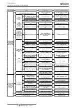 Предварительный просмотр 134 страницы Hitachi 8E040341 Service Manual