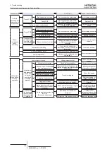 Предварительный просмотр 129 страницы Hitachi 8E042340 Service Manual