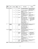 Preview for 16 page of Hitachi 902 Service Manual