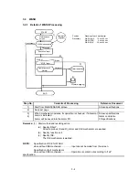 Предварительный просмотр 96 страницы Hitachi 902 Service Manual