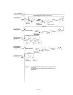 Предварительный просмотр 147 страницы Hitachi 902 Service Manual