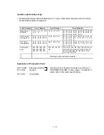 Предварительный просмотр 172 страницы Hitachi 902 Service Manual