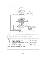 Предварительный просмотр 178 страницы Hitachi 902 Service Manual