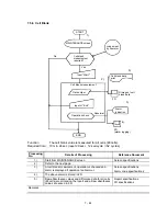 Preview for 185 page of Hitachi 902 Service Manual