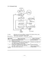 Preview for 186 page of Hitachi 902 Service Manual