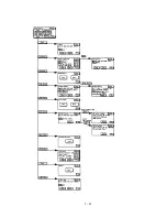 Preview for 192 page of Hitachi 902 Service Manual