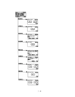 Предварительный просмотр 193 страницы Hitachi 902 Service Manual