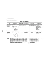 Preview for 207 page of Hitachi 902 Service Manual