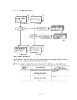 Preview for 215 page of Hitachi 902 Service Manual