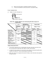 Предварительный просмотр 405 страницы Hitachi 902 Service Manual