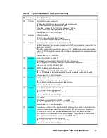 Preview for 47 page of Hitachi 9900 Series User And Reference Manual